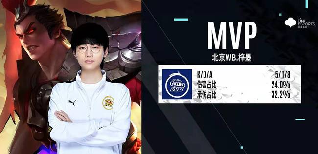 间切换的经 间切换的经