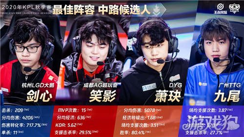 外援配置决 外援配置决